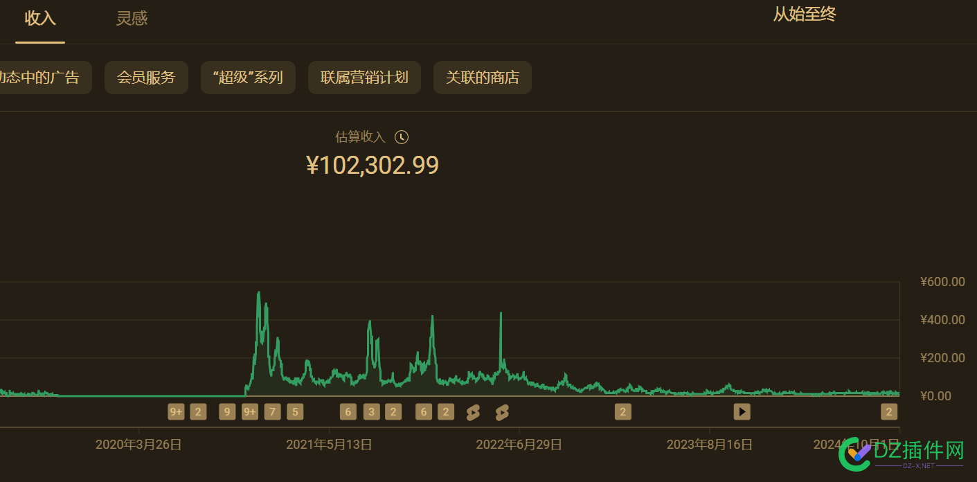 重拾视频创作旧业，还能赚点 739127391373914,旧业,网站,视频,收入