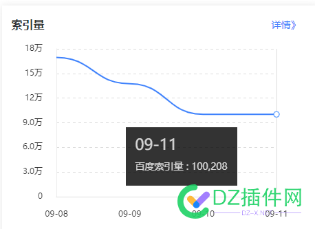 索引快掉光了，搞个毛 下跌,索引,持续,索引怎么弄