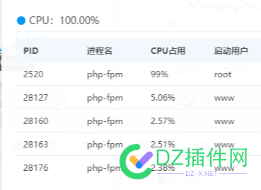 大佬们这是啥情况呀？ 99,ROOT,73976,占用,大佬们