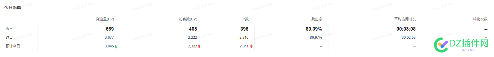 国庆都去玩了吗？网站流量越来 越低了 国庆网站关闭,国庆网址