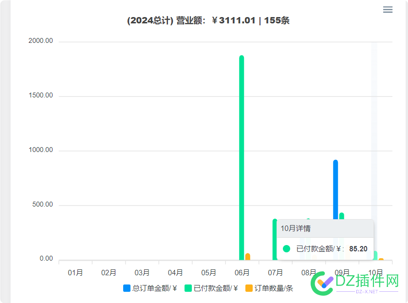 手工新站最新情况 新站,74190,收录,更新,抓取