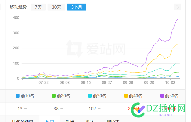 收录好起来了，词一直在涨 7421674217,网站,游戏,收录,恢复