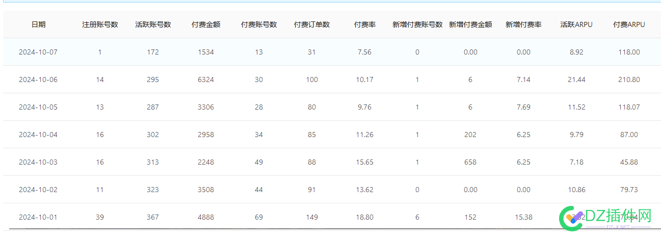 收录好起来了，词一直在涨 7421674217,网站,游戏,收录,恢复