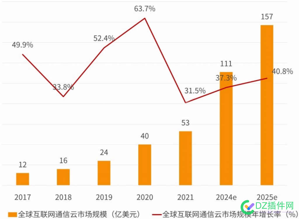 【完整版报告34页】2024年互联网出海东南亚网络架构转型策略报告 可扩展性,并发,一站式,兼容性,增长点