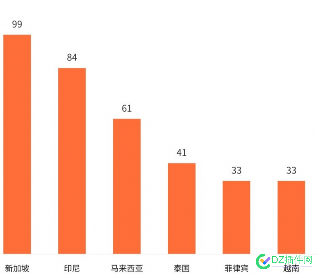 【完整版报告34页】2024年互联网出海东南亚网络架构转型策略报告 可扩展性,并发,一站式,兼容性,增长点