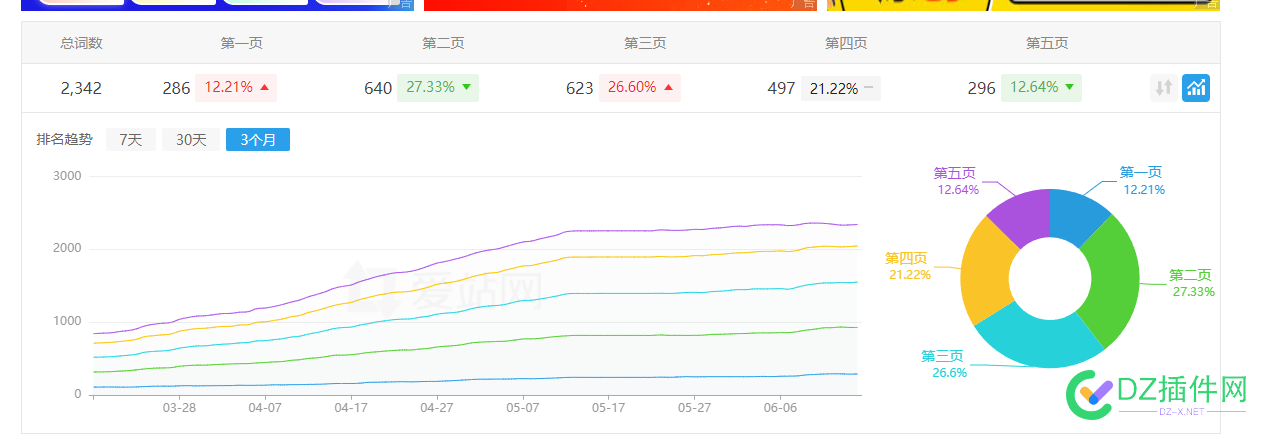 有没有头条搜索超过1000个关键词的站 