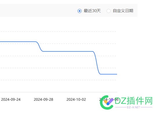 像不像某度的发展走势 爆击三连白送 真不想要啊！！ 爆击,743687436974370,白送,给力,大佬