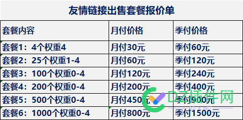 友情链接出售 权重4 5元 Q1666054346 友情链接买卖