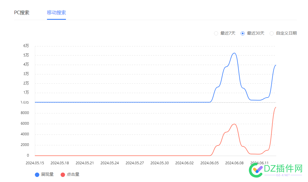 是不是可以变现了啊 变现,排名,第一