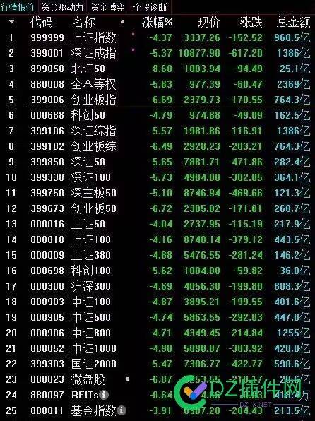 好家伙、绿油油一片，就像韭菜一样、长势喜人啊！ 