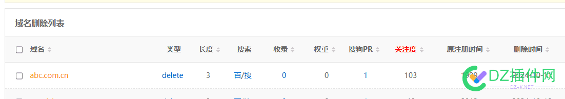 delete   ：  abc.com.cn 这后缀虽然不咋地，但也不至于连 ab c都要掉啊 后缀名为abc,后缀-able