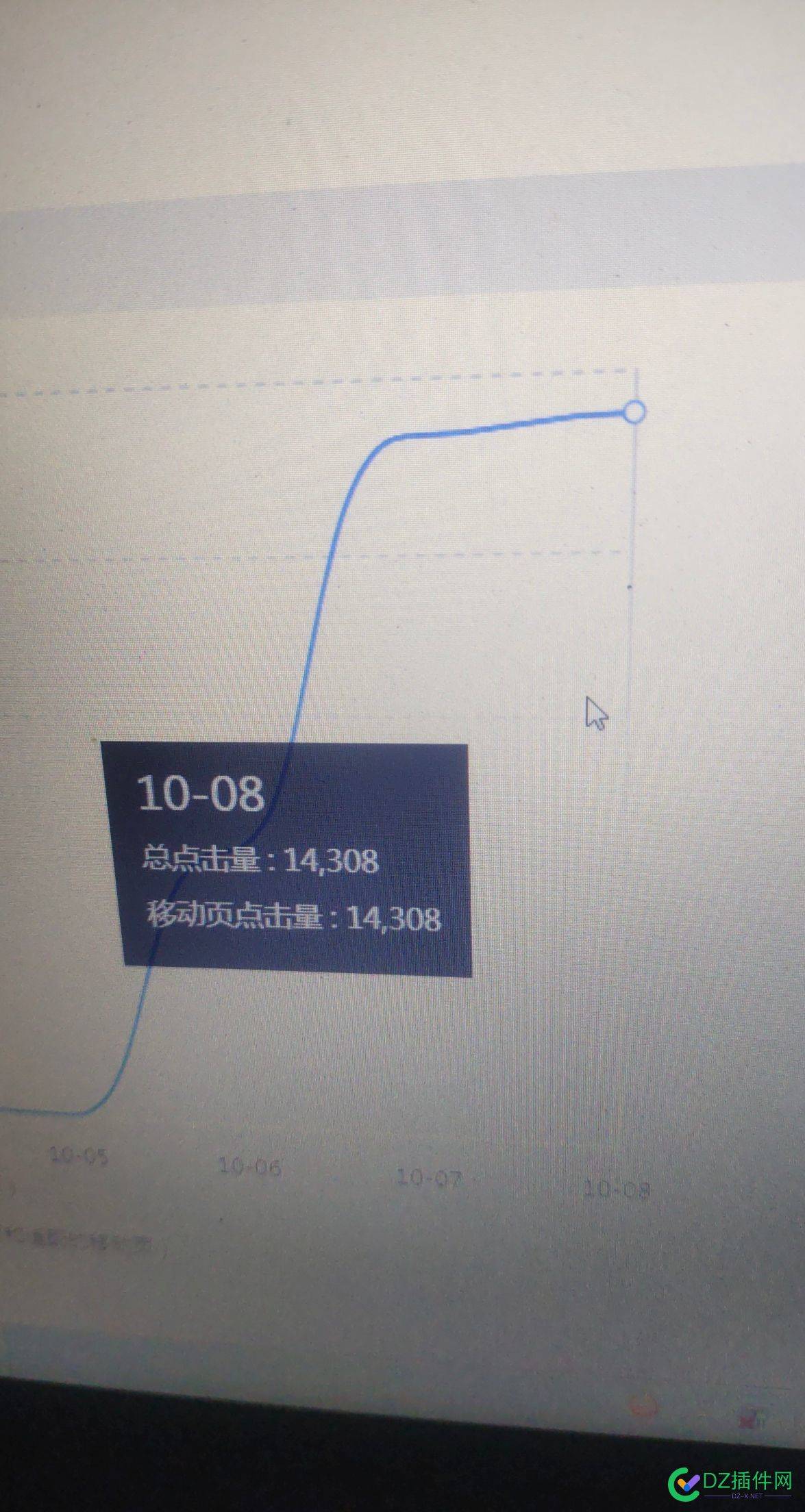 百度站长移动适配的流量准确吗？ 域名,登录,IP,站长,流量