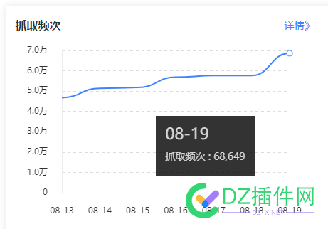 说说怎么增加百度蜘蛛抓取网站的频率？ 蜘蛛,抓取,网站,频率,百度