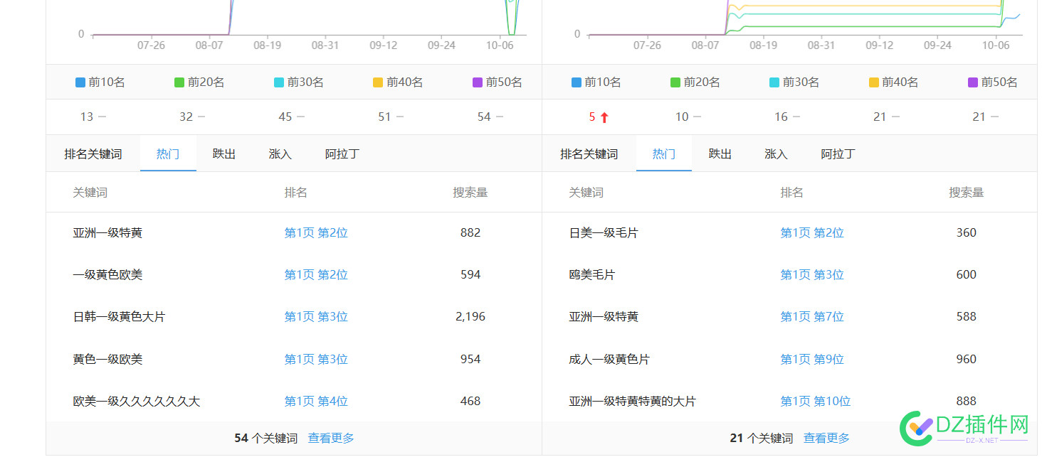 搜索引擎把流量都给了这些词，你让这些SEO怎么做 SEO,流量,搜索引擎,违规,内容