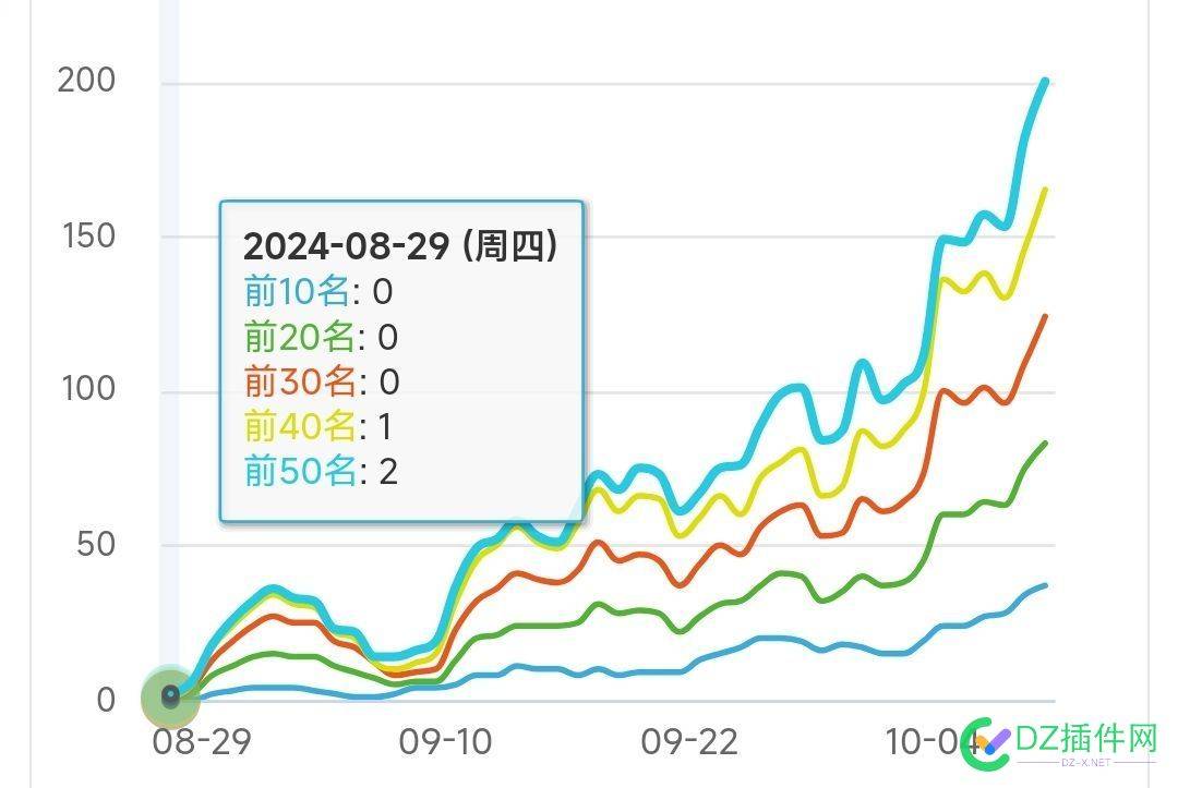 给大家点信心，加油搞网站 加油,67457574576,明年,权重,网站