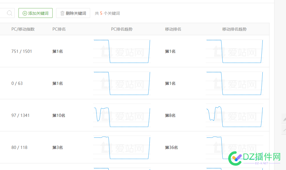 关键词监控，你们都用的什么？5118不准，爱站不方便 关键词app