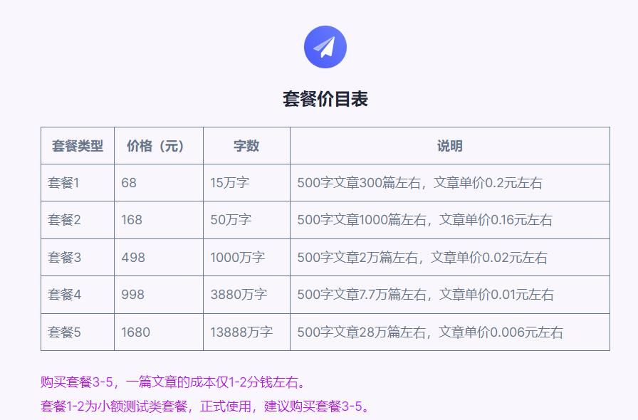 我想买个ai文章套餐，大家帮我看看，这个价格贵吗
