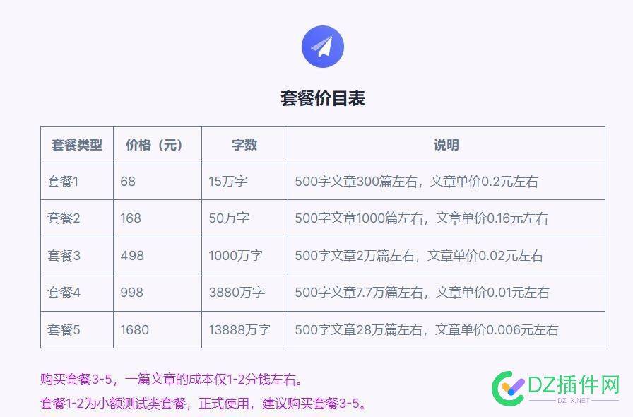 我想买个ai文章套餐，大家帮我看看，这个价格贵吗 ai原创文章,原创文章ai智能