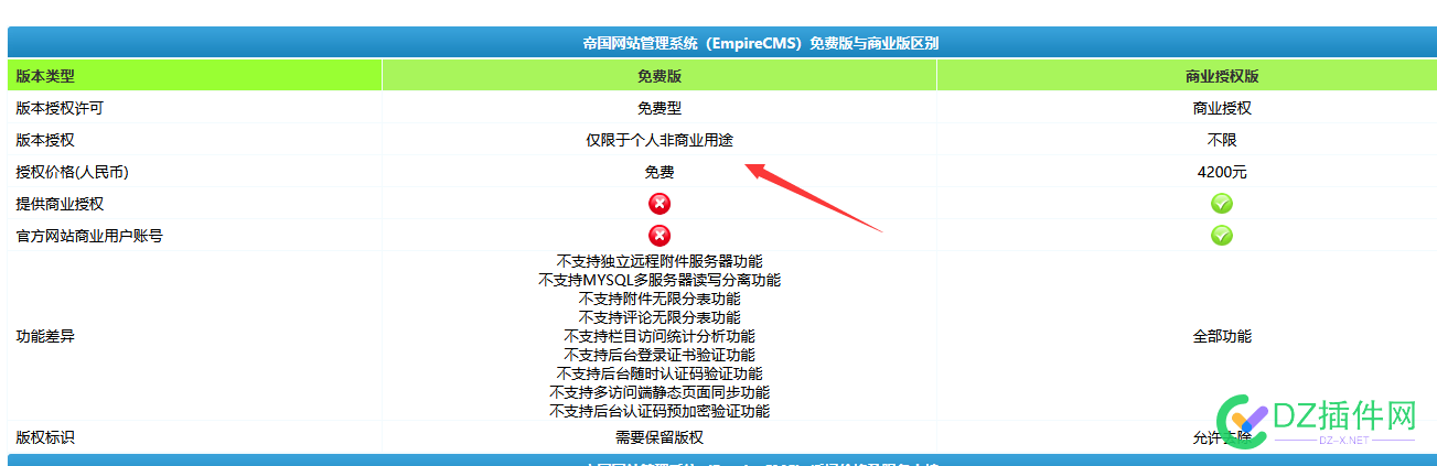 帝国CMS免费是不可以做企业站之类的 