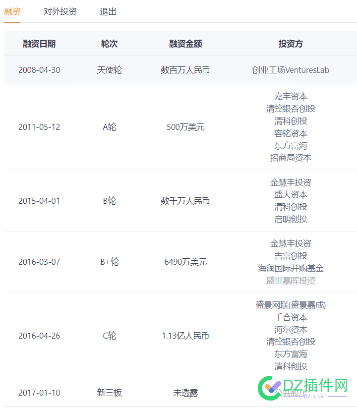 豆丁网经营10多年，100万贱卖 10,100万,豆丁网,贱卖,违规