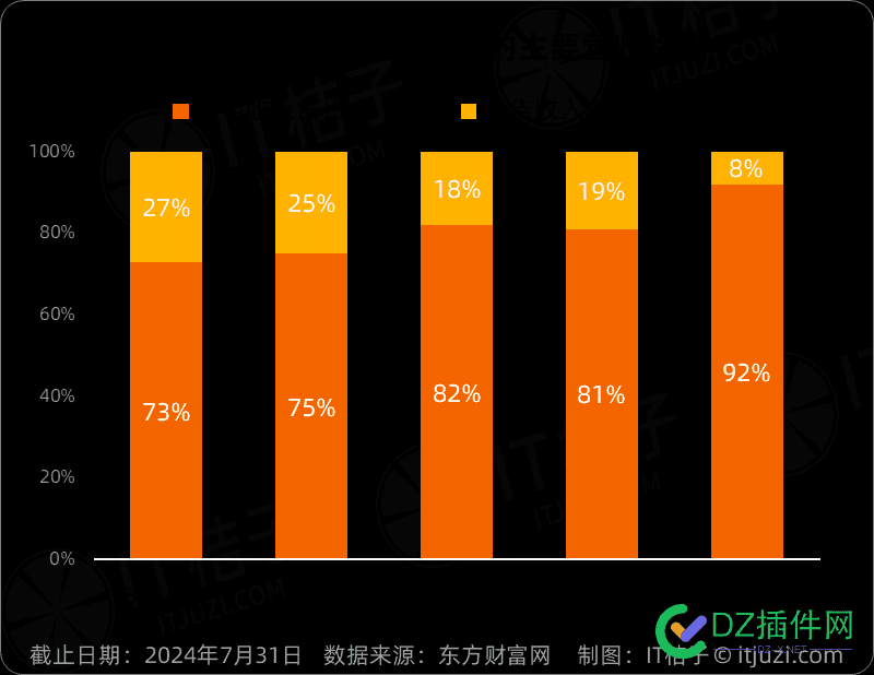 豆丁网经营10多年，100万贱卖 10,100万,豆丁网,贱卖,违规