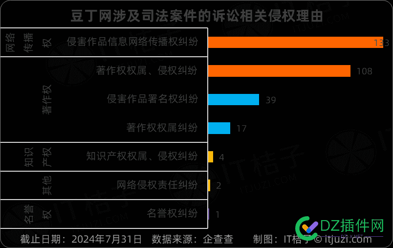 豆丁网经营10多年，100万贱卖 10,100万,豆丁网,贱卖,违规