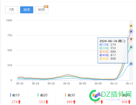 懂事的站长已经在改造站点了 