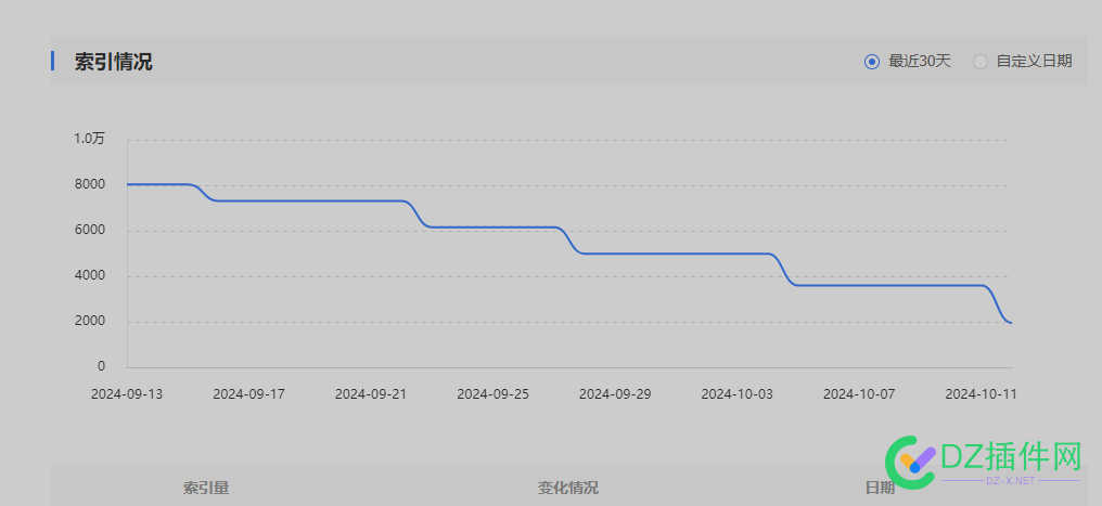 降吧  降吧 你长都不行 降吧,你长,不行,74792