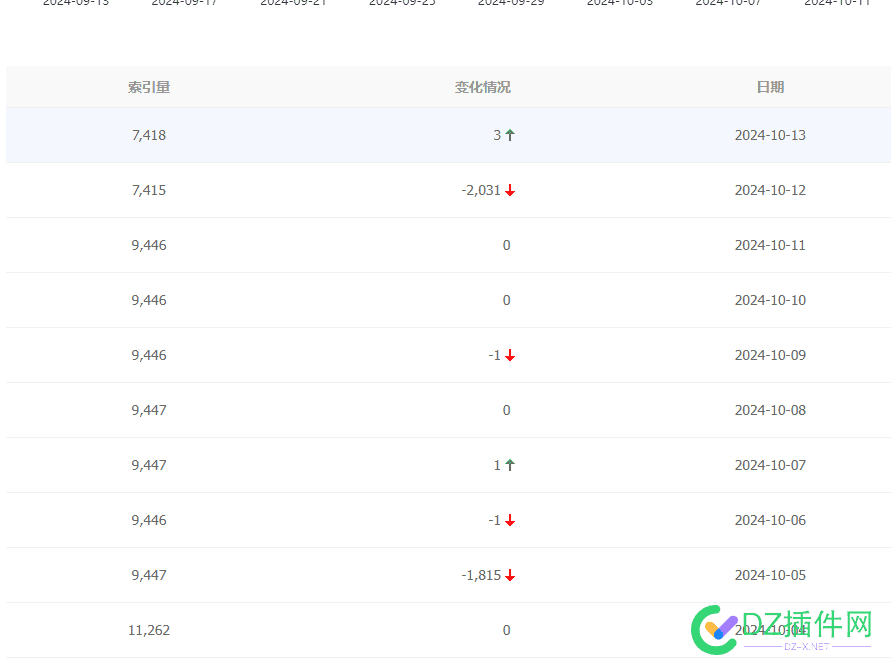 你们的索引还好吗 索引有啥用,索引是干嘛的,你管索引