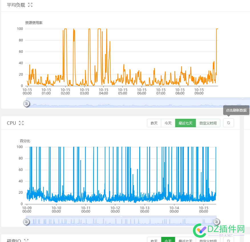 服务器负载心电图正常吗 