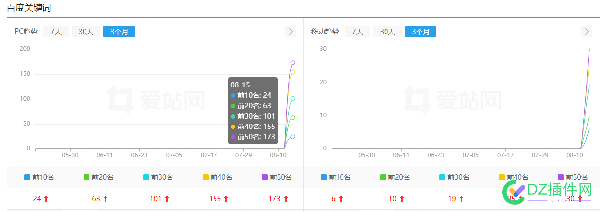 8.15号之后发生了什么，流量排名一路下降！ 8月15号下,8月15号还热吗,显示8月15号