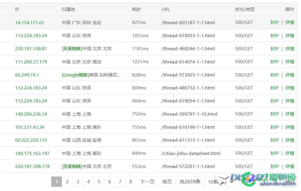 discuz在宝塔开启Redis后，查看状态码时不时的有500是怎么回事？ 