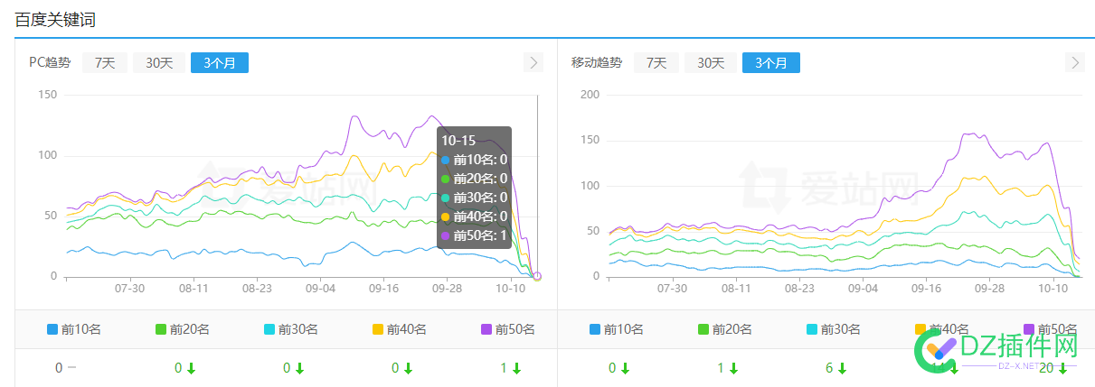 什么意思，老子天天手动更新，我怎么你了。。。。 74907,老子,更新,手动,违规