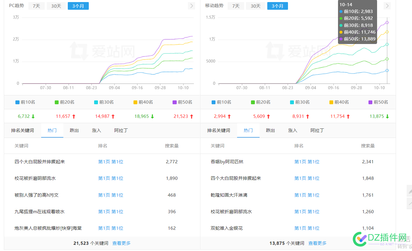 无责底薪找远程SEO人员 域名,引流,垃圾,程序员,合规