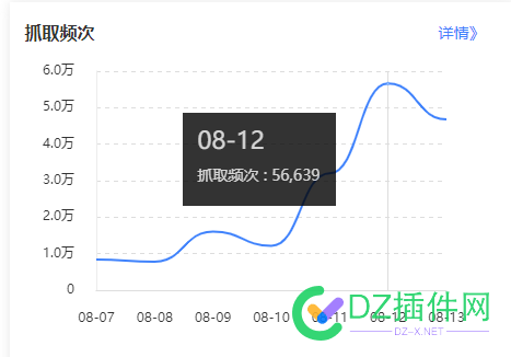 抓取量稳步提升........外链400万+ 抓取啥意思,抓取是什么,什么叫抓取