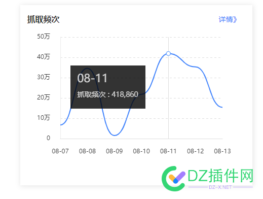 抓取量稳步提升........外链400万+ 抓取啥意思,抓取是什么,什么叫抓取