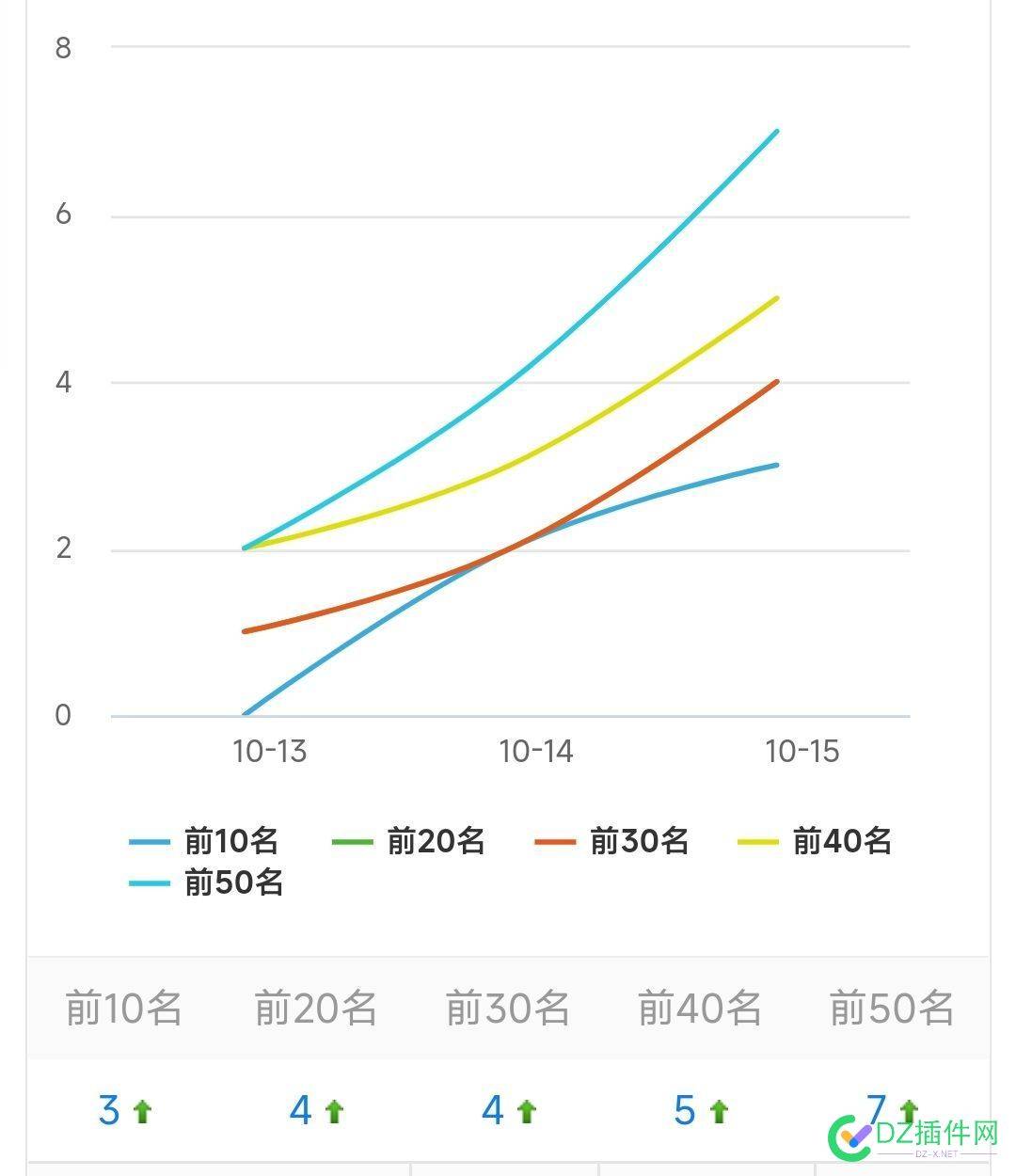 终于出词儿了，哈哈哈 域名,新站,3000,9月,74942