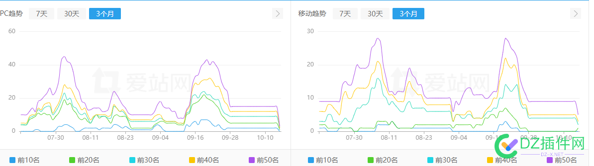 终于出词儿了，哈哈哈 域名,新站,3000,9月,74942