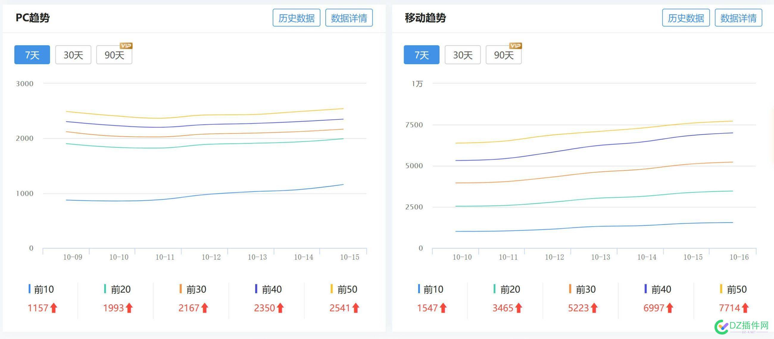 15W想卖这个站，大家觉得能卖多少钱 做网站,BA,15,7499474995,正规