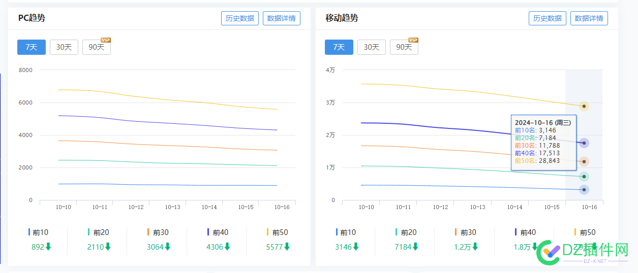 降权！大降权！不知大家有没有发现没。 AI,站点,75016,季度,财报