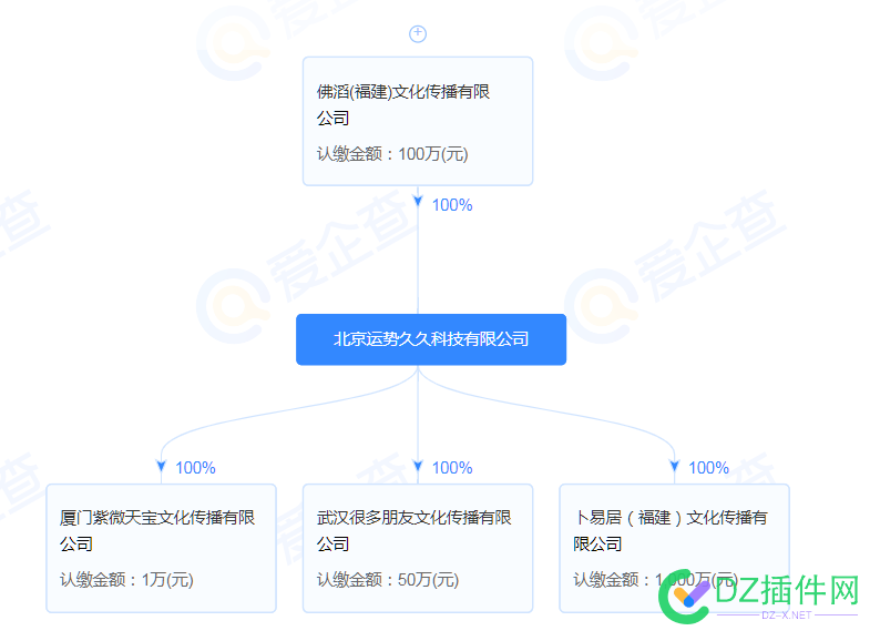 最大的命理网站也卖了 301,org,zgjmorg,com,zgjm