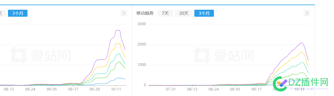 从权4到权0只需要一个星期 75036,星期,半年