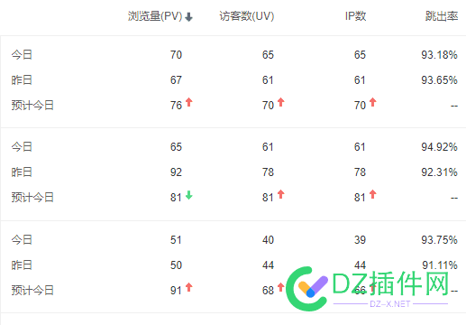 这个流量是什么水平啊 流量,75041,水平