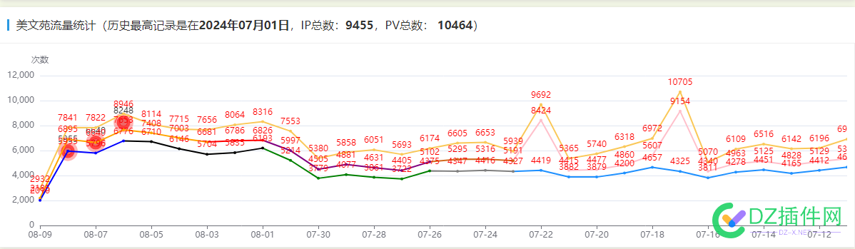 有什么好用的统计程序吗？以后想单独自己部署一个统计工具自己用？！ 源码,统计,好用,程序,部署