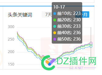 头条关键词有用吗？ 关键词,有用,75098,头条,今日关键词