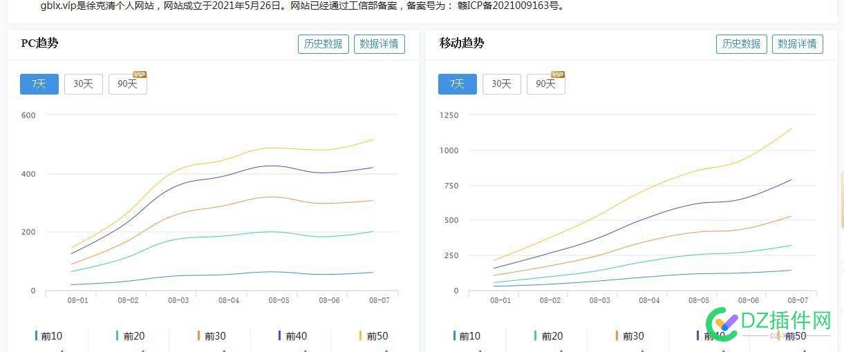 百度是不是有漏洞！这些站是如何几天上权5权6的？ 百度要求,百度上面,百度上手,百度是否