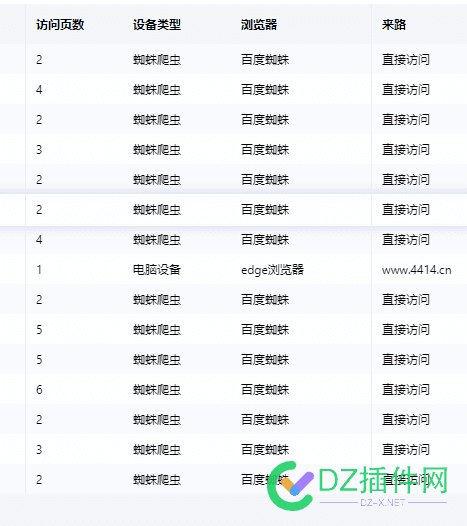 221.194.149.0 是百度蜘蛛吗？？把cpu干满了 