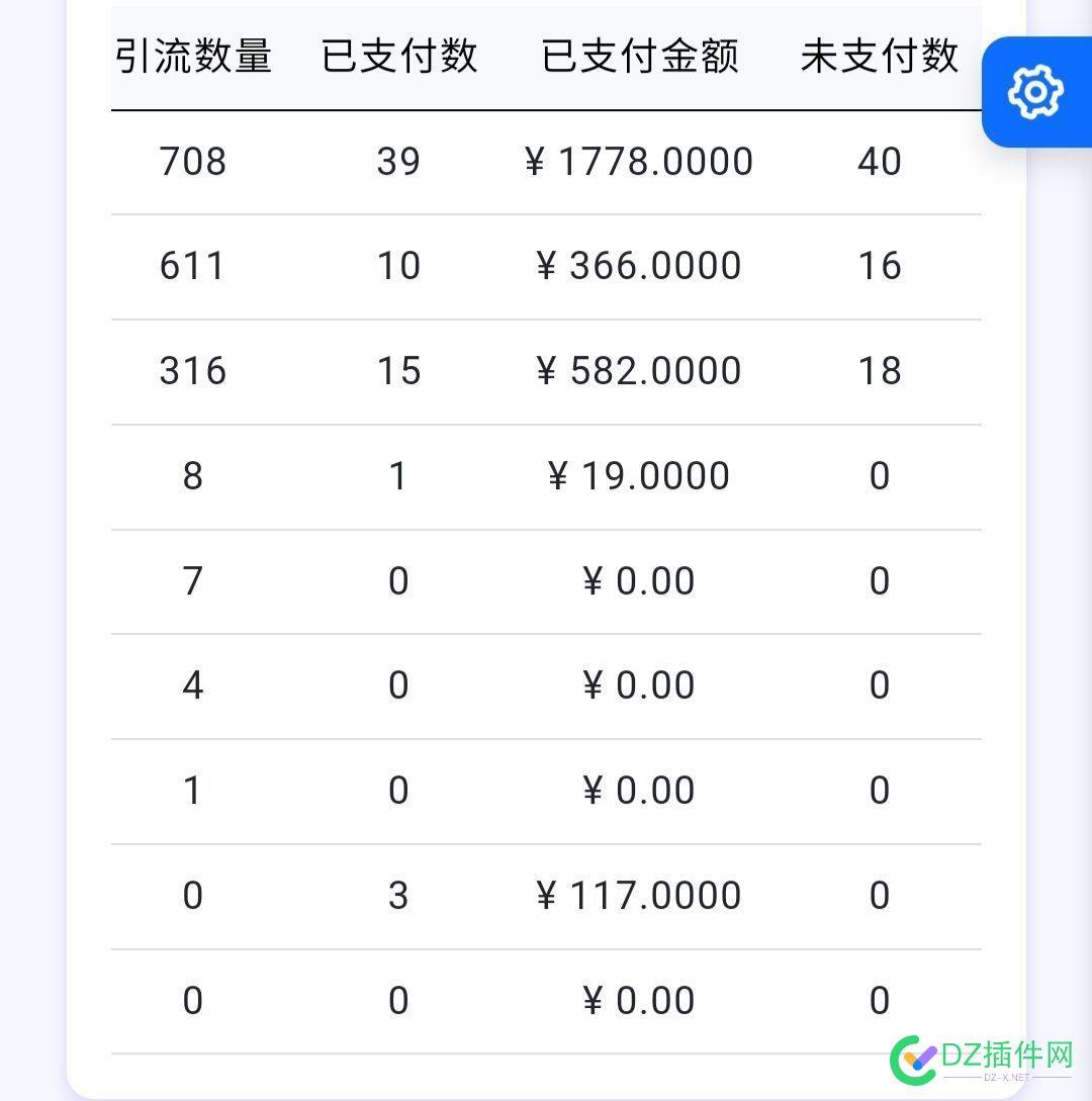 收入127，今天目标已完成 