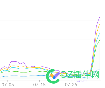 你们被降权的站是不是最近也有所恢复？ 75320,月底,恢复,降权号