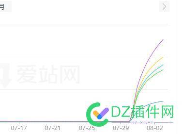 你们被降权的站是不是最近也有所恢复？ 75320,月底,恢复,降权号